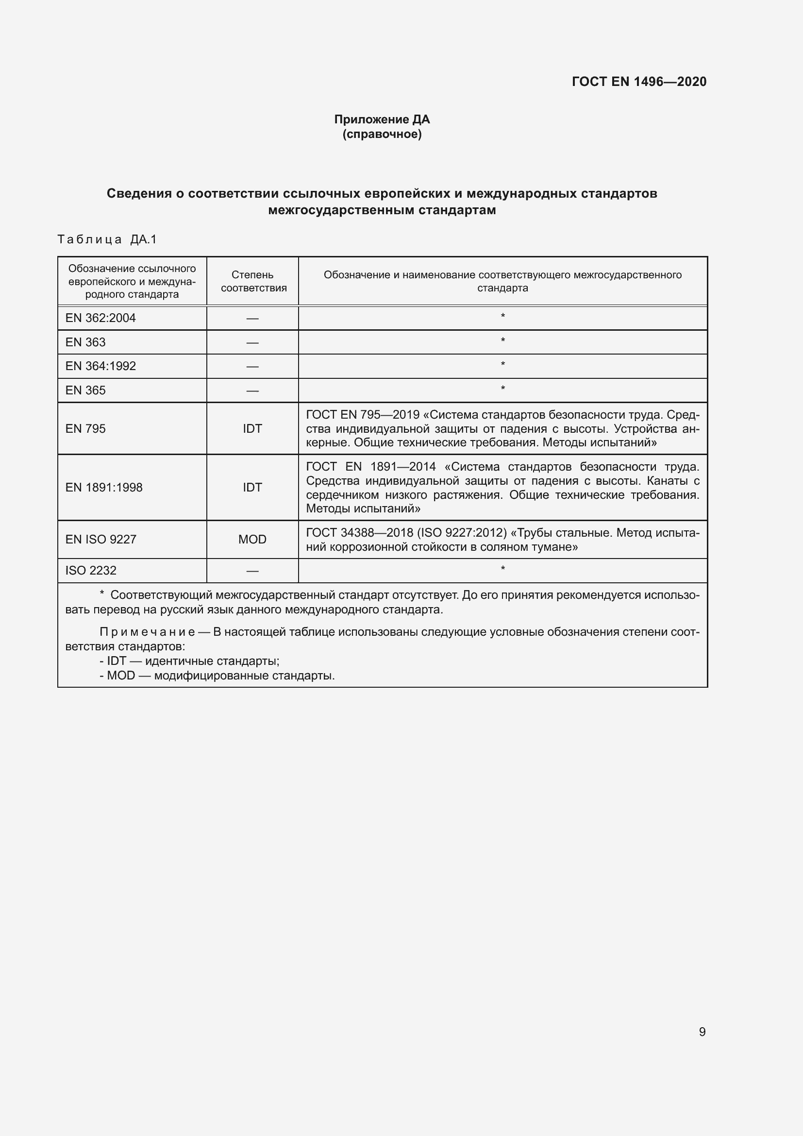 Страница 14 ГОСТ EN 1496-2020