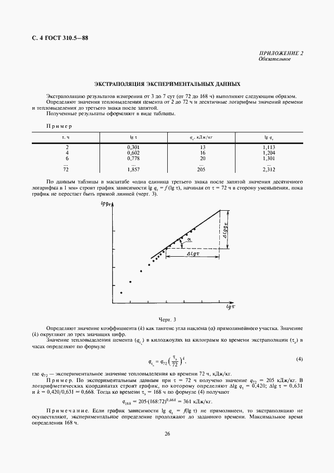 Страница 4 ГОСТ 310.5-88