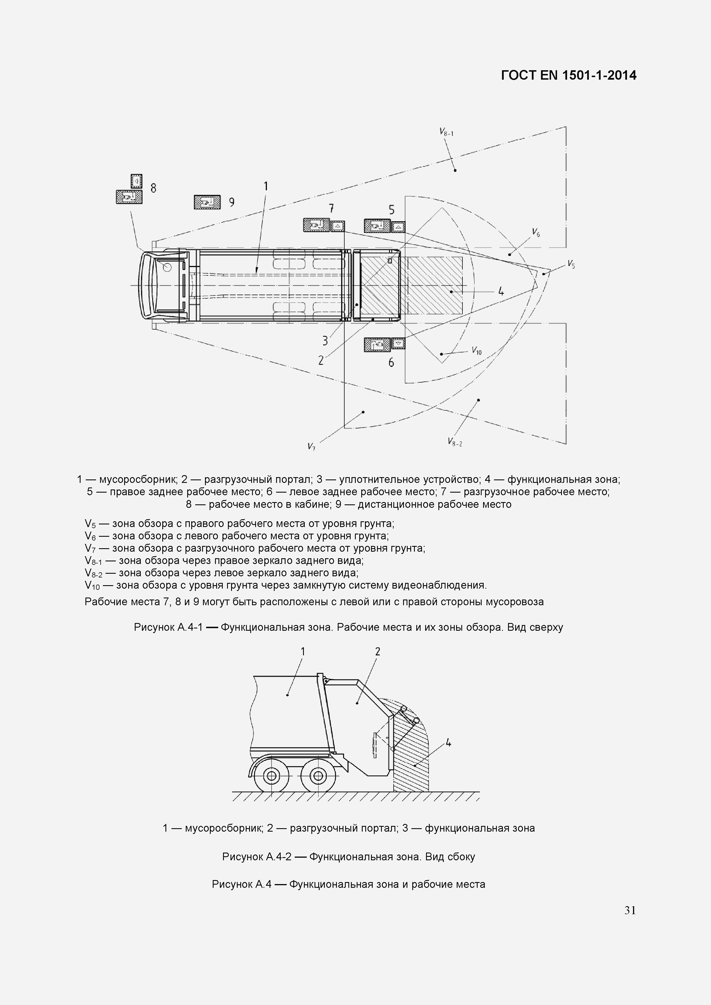 Страница 35 ГОСТ EN 1501-1-2014