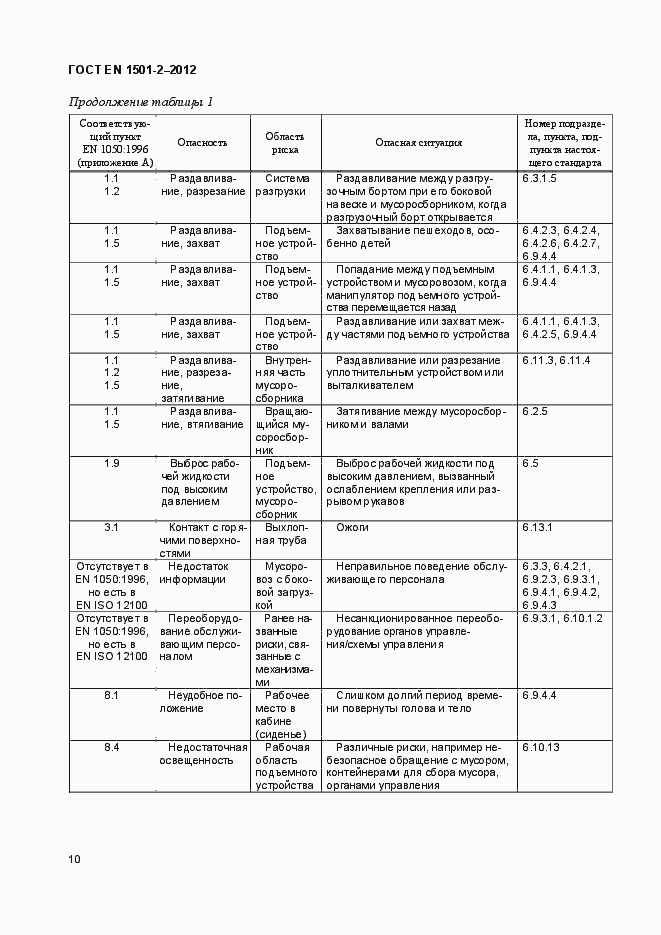 Страница 15 ГОСТ EN 1501-2-2012