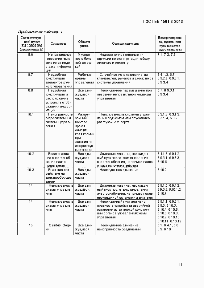 Страница 16 ГОСТ EN 1501-2-2012