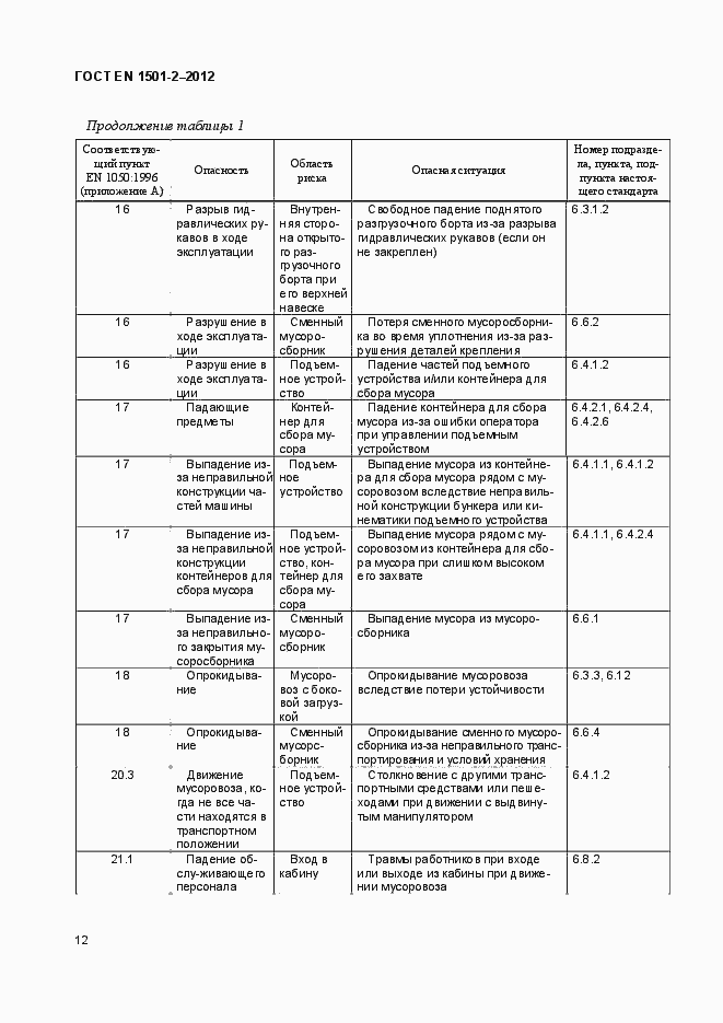 Страница 17 ГОСТ EN 1501-2-2012