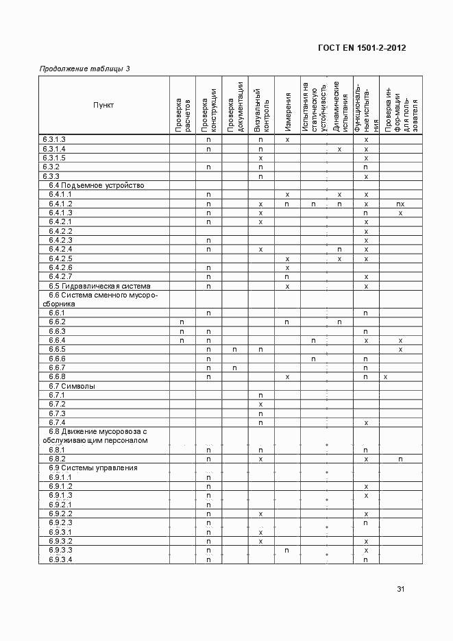 Страница 36 ГОСТ EN 1501-2-2012
