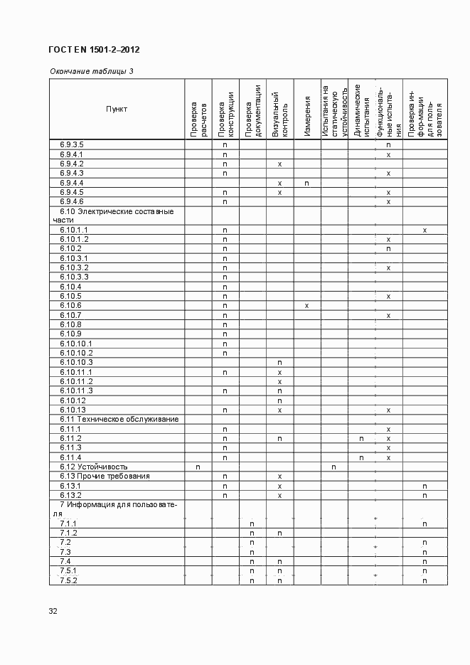 Страница 37 ГОСТ EN 1501-2-2012