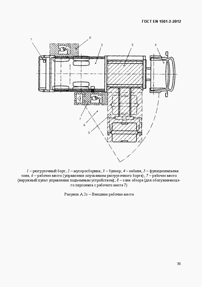 Страница 40 ГОСТ EN 1501-2-2012