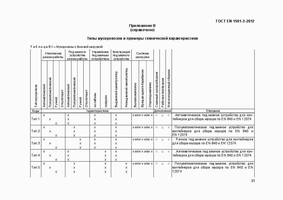 Страница 42 ГОСТ EN 1501-2-2012
