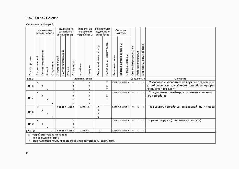 Страница 43 ГОСТ EN 1501-2-2012