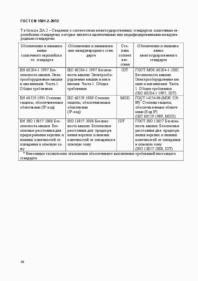 Страница 55 ГОСТ EN 1501-2-2012