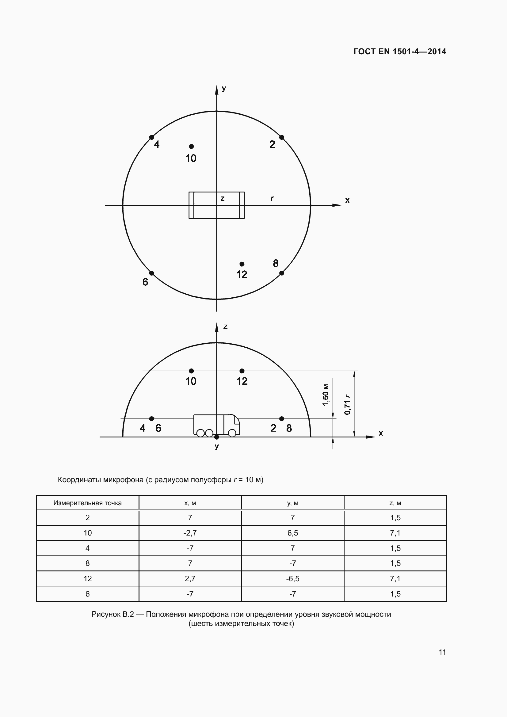 Страница 17 ГОСТ EN 1501-4-2014