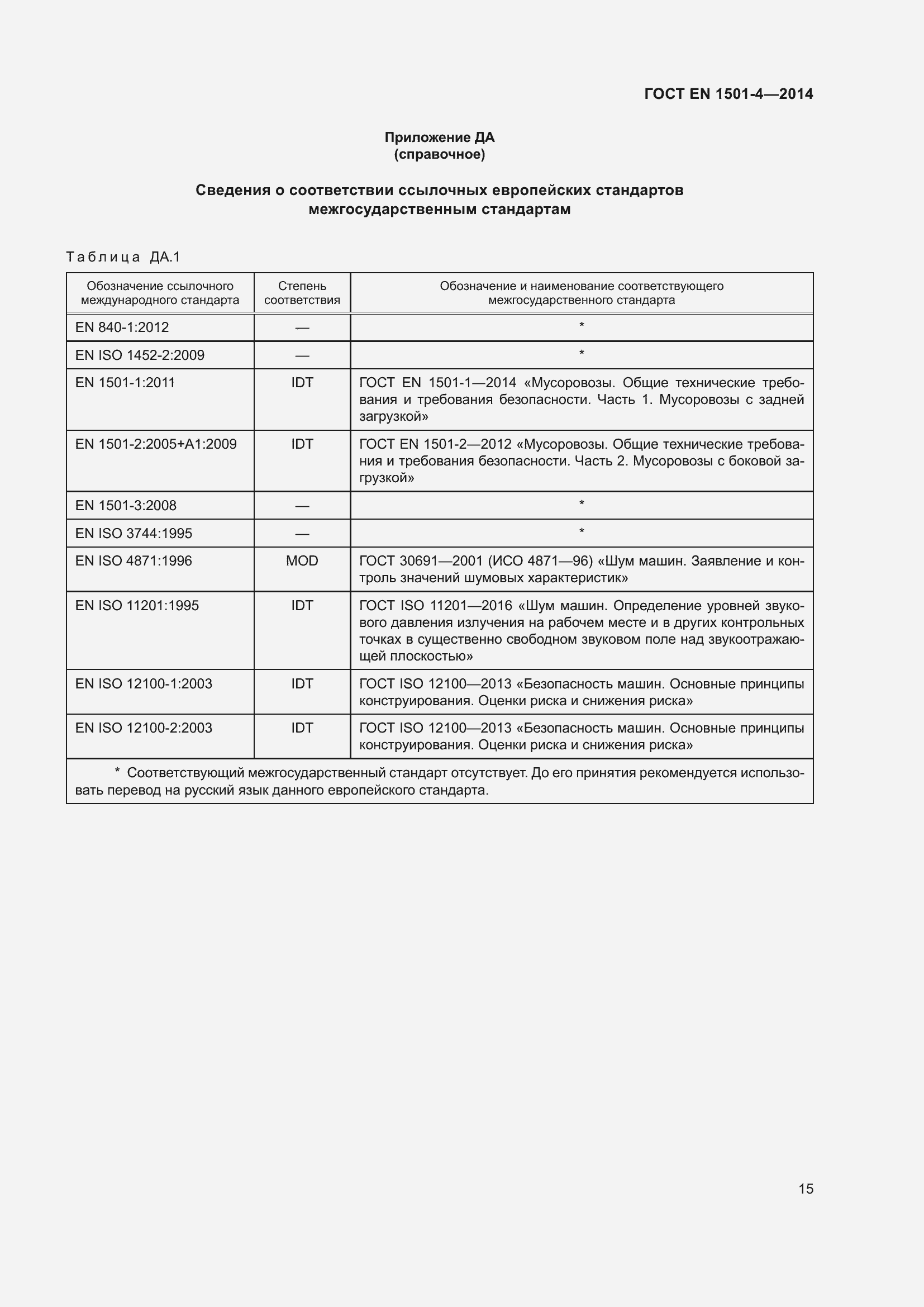 Страница 21 ГОСТ EN 1501-4-2014