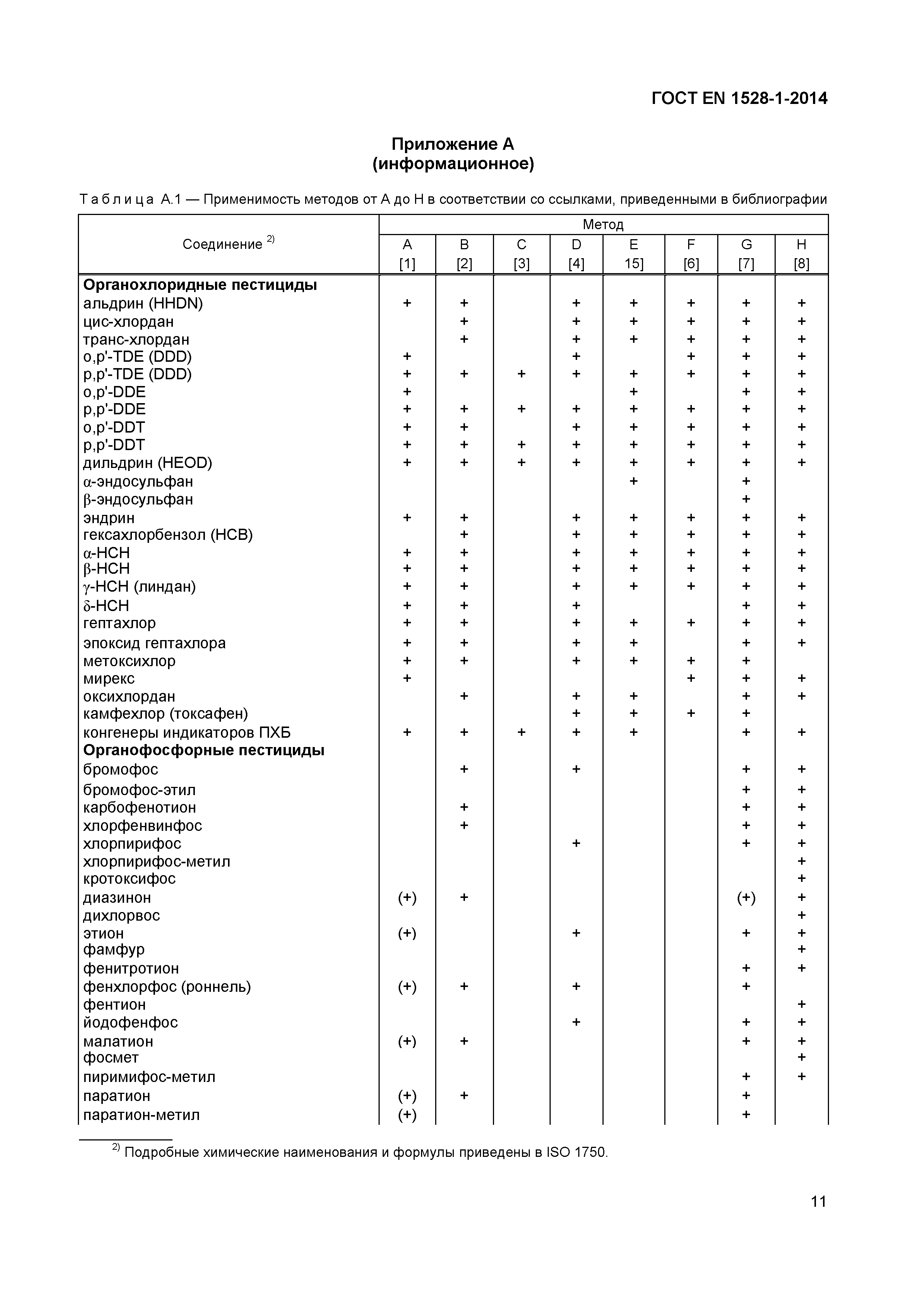 Страница 14 ГОСТ EN 1528-1-2014