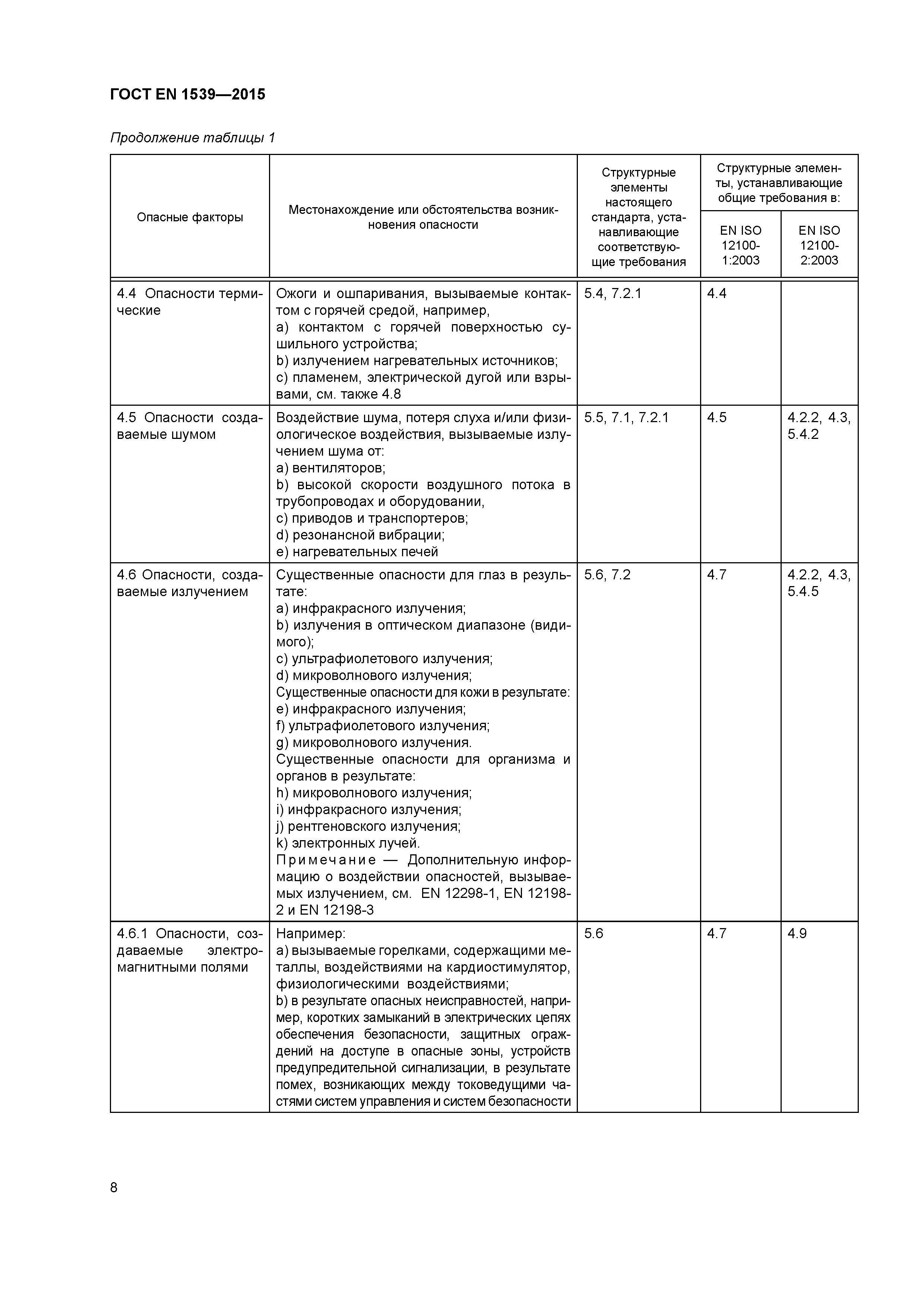 Страница 13 ГОСТ EN 1539-2015