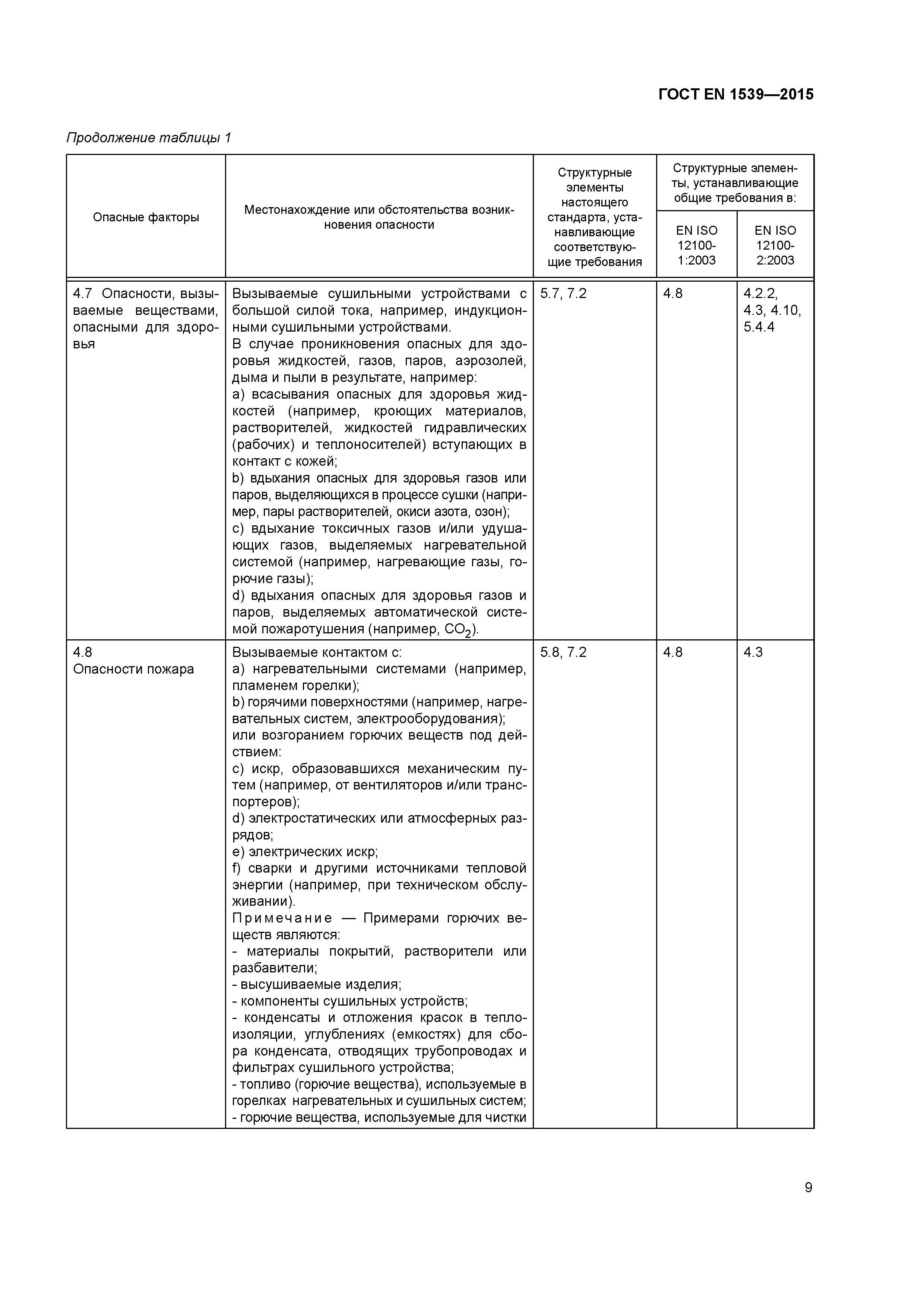 Страница 14 ГОСТ EN 1539-2015