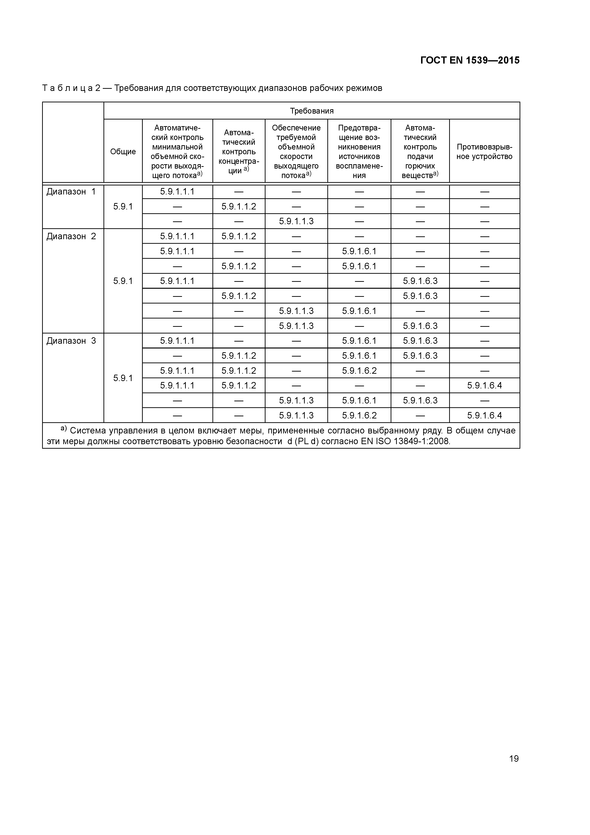 Страница 24 ГОСТ EN 1539-2015