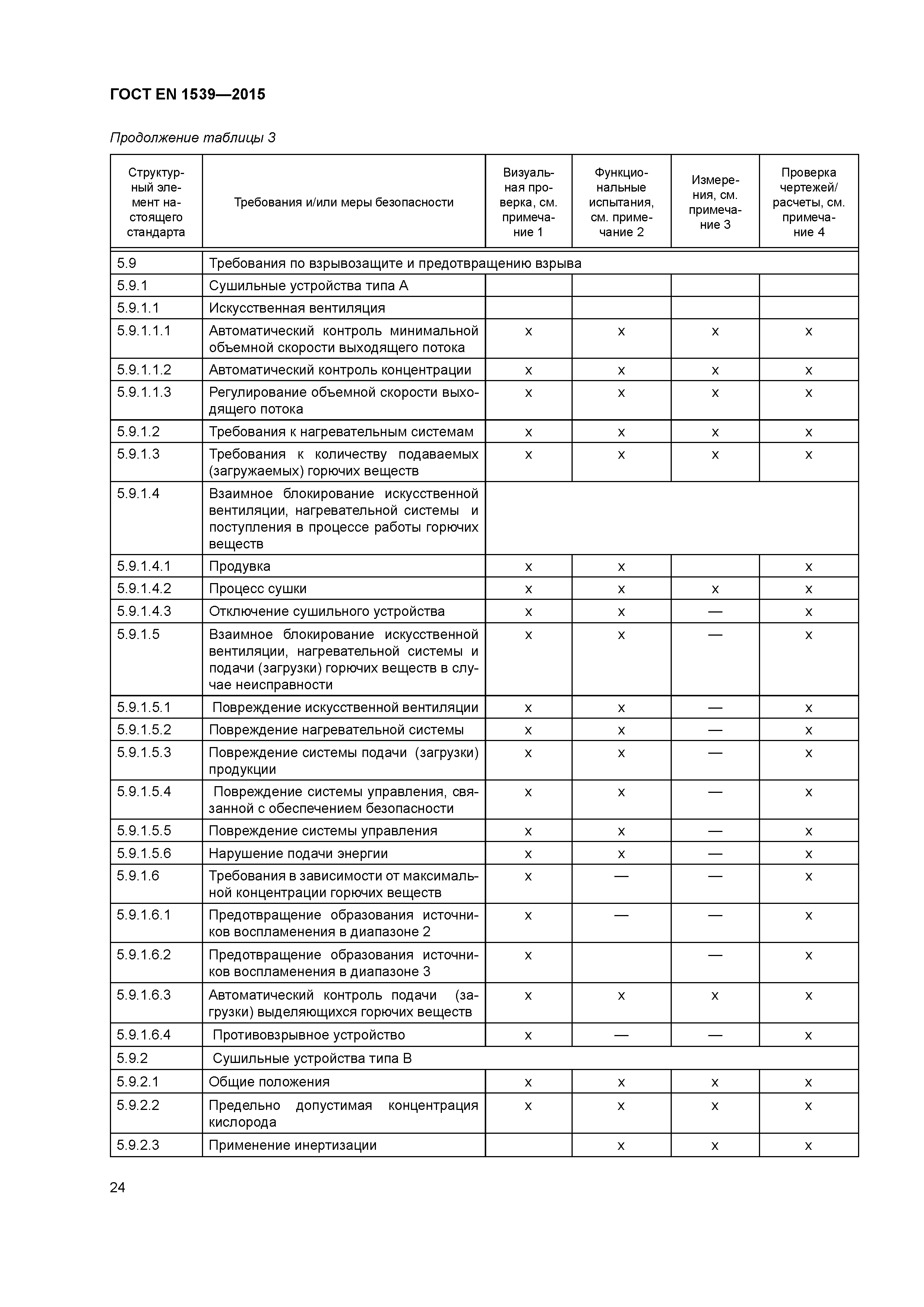 Страница 29 ГОСТ EN 1539-2015