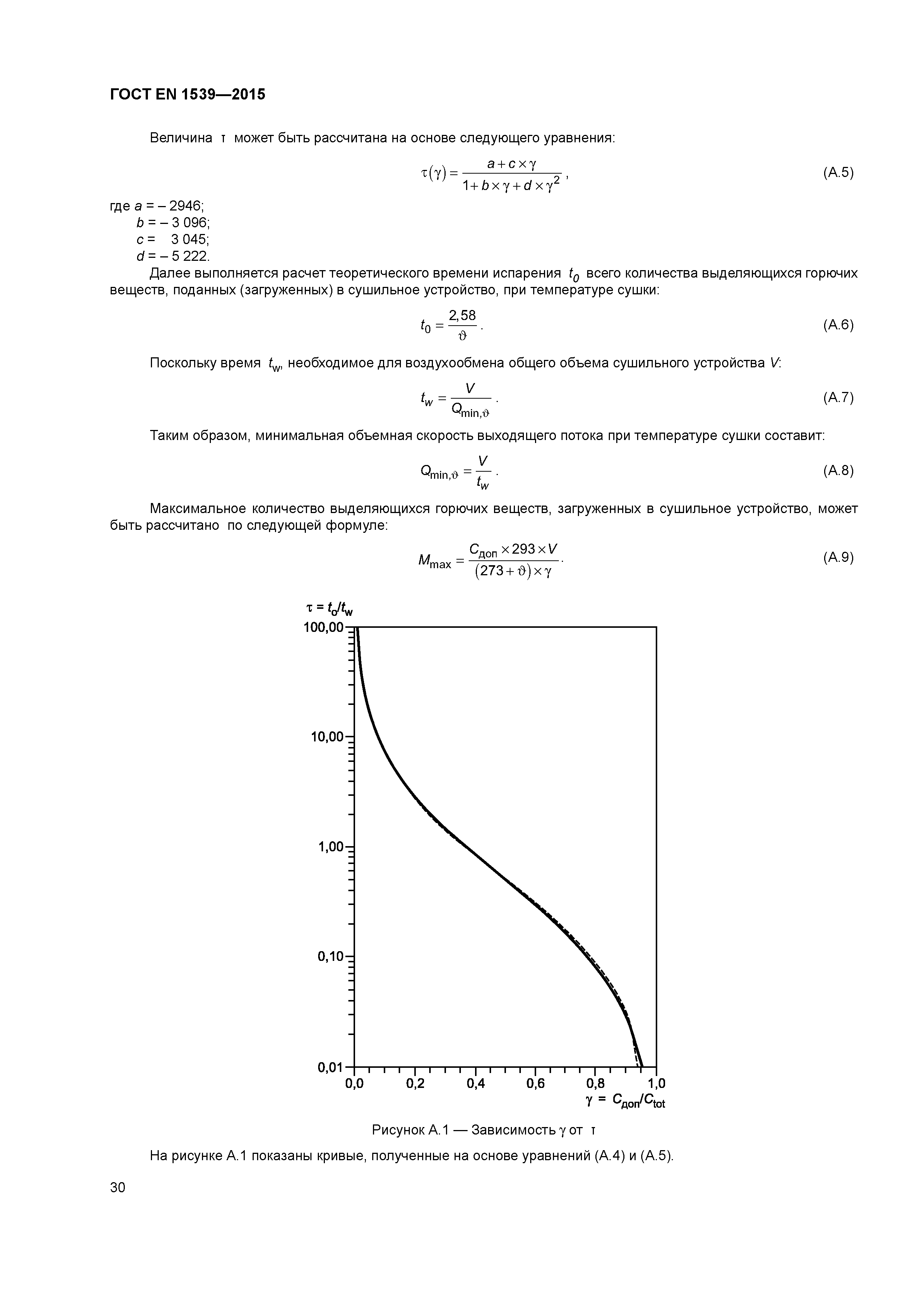 Страница 35 ГОСТ EN 1539-2015
