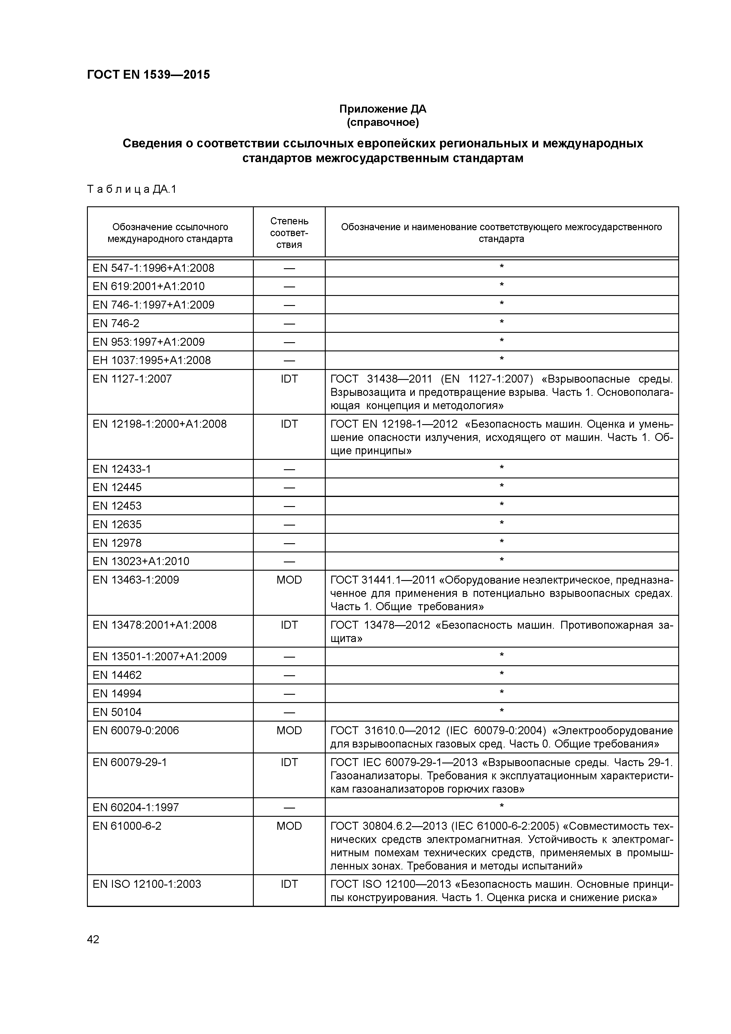 Страница 47 ГОСТ EN 1539-2015