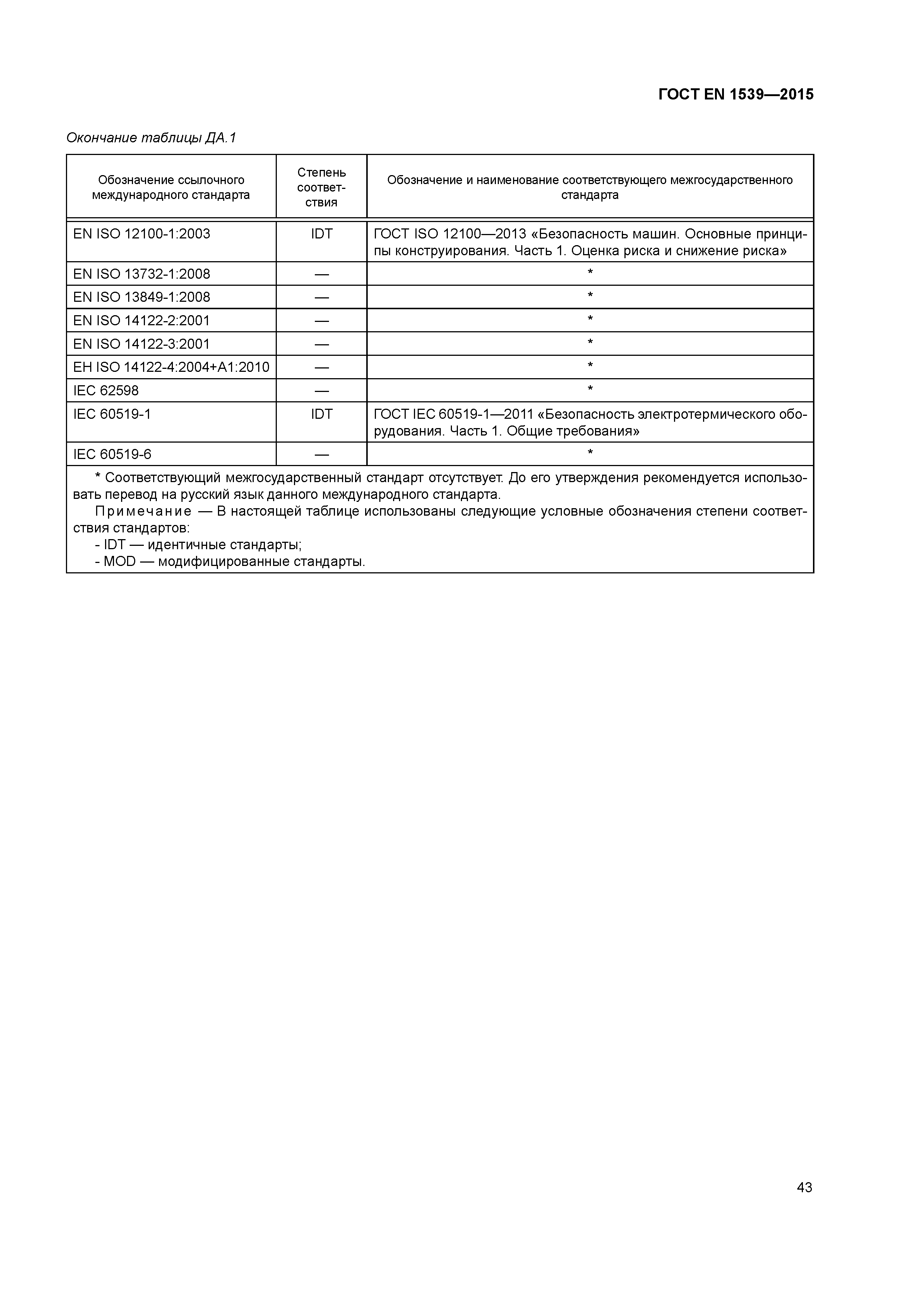Страница 48 ГОСТ EN 1539-2015