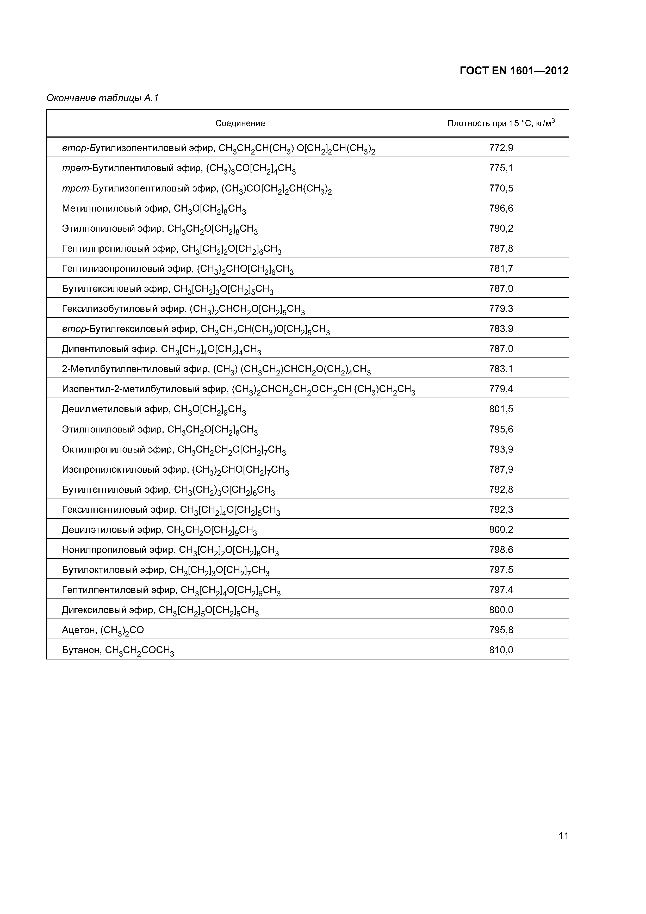 Страница 15 ГОСТ EN 1601-2012
