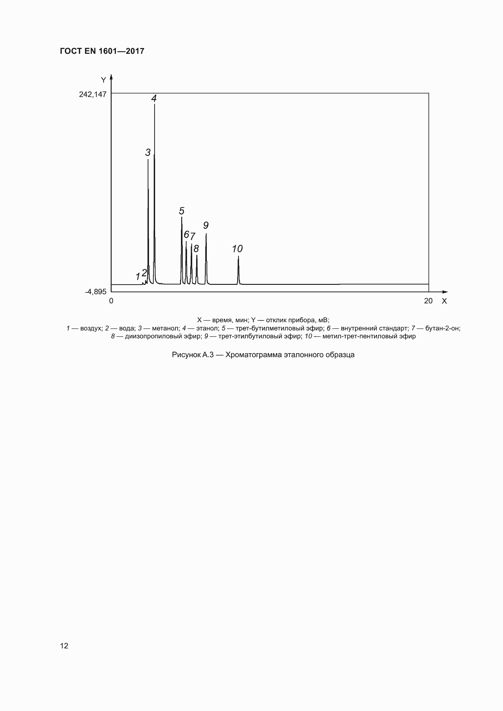 Страница 17 ГОСТ EN 1601-2017