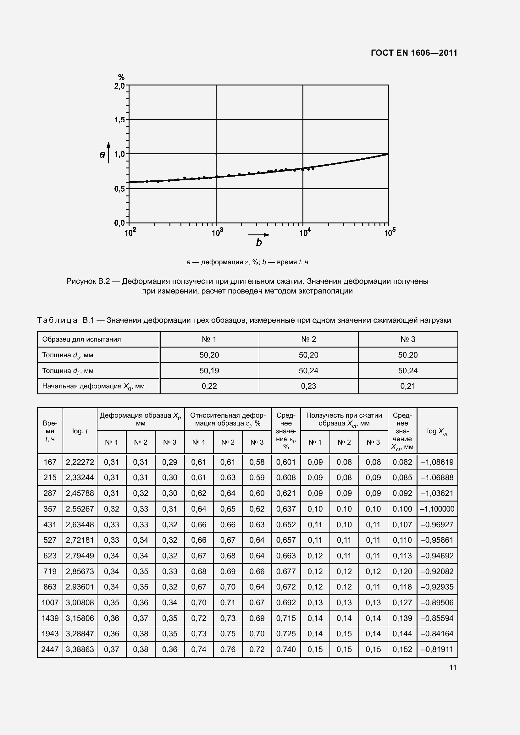 Страница 16 ГОСТ EN 1606-2011
