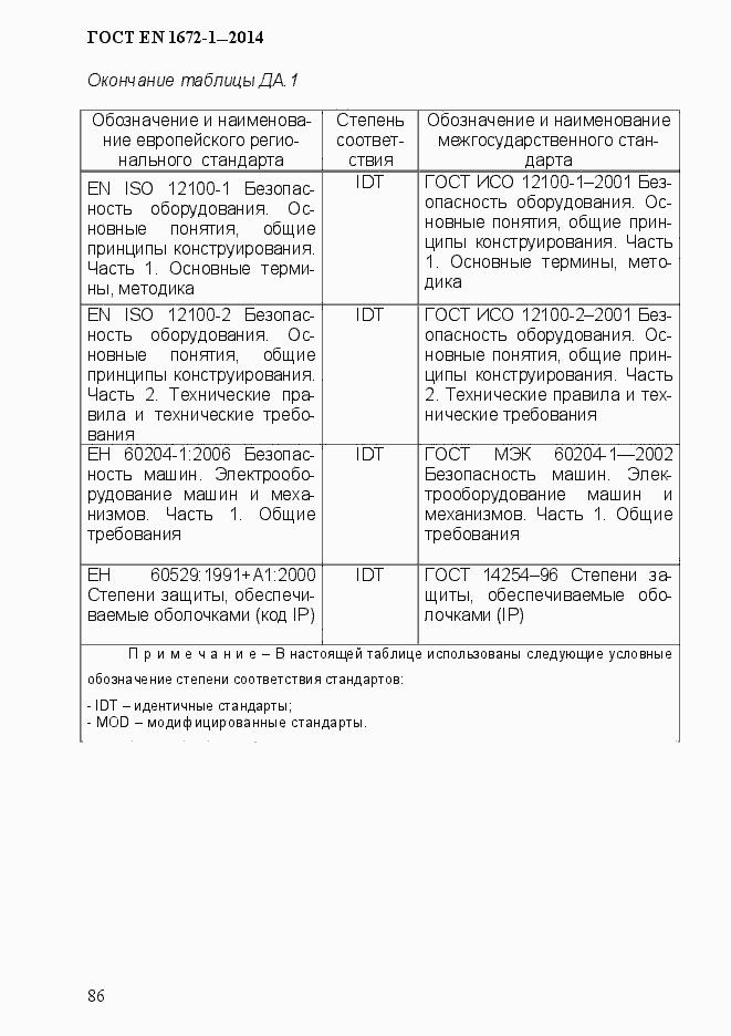 Страница 94 ГОСТ EN 1672-1-2014