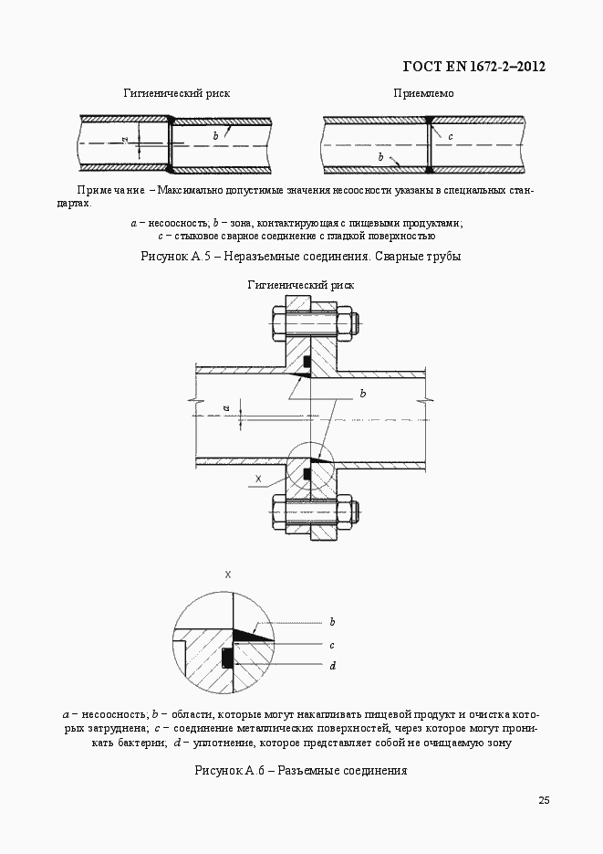 Страница 32 ГОСТ EN 1672-2-2012