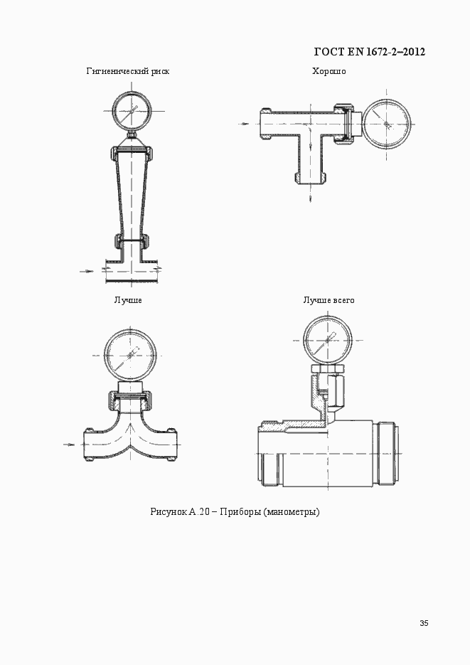 Страница 42 ГОСТ EN 1672-2-2012