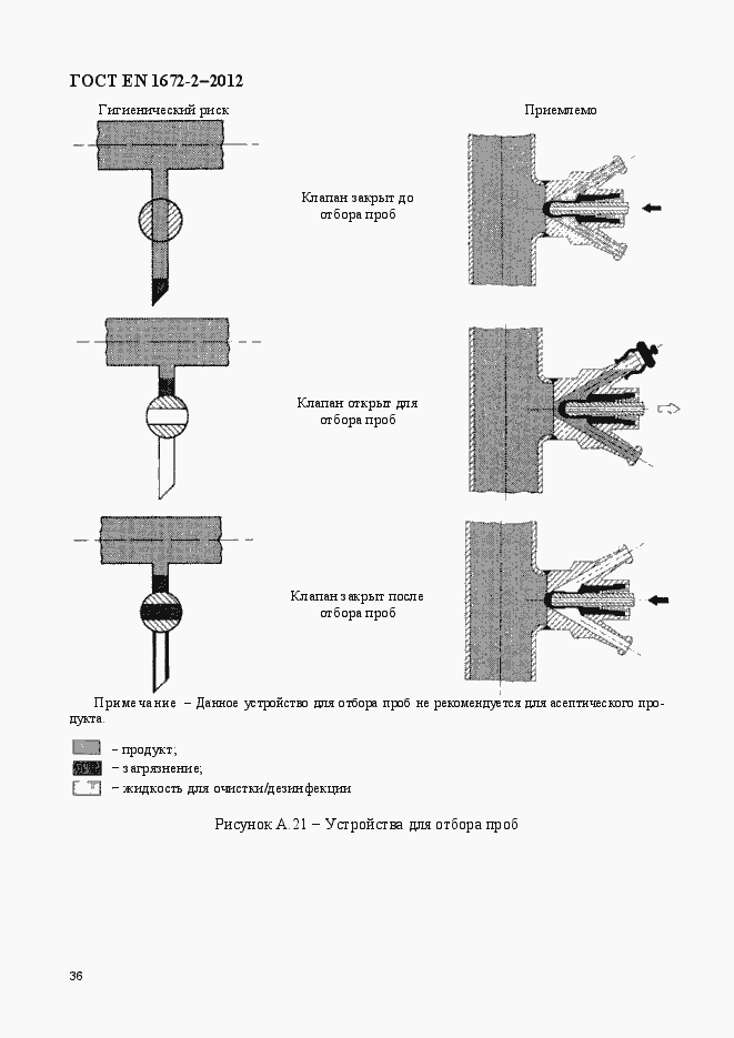 Страница 43 ГОСТ EN 1672-2-2012