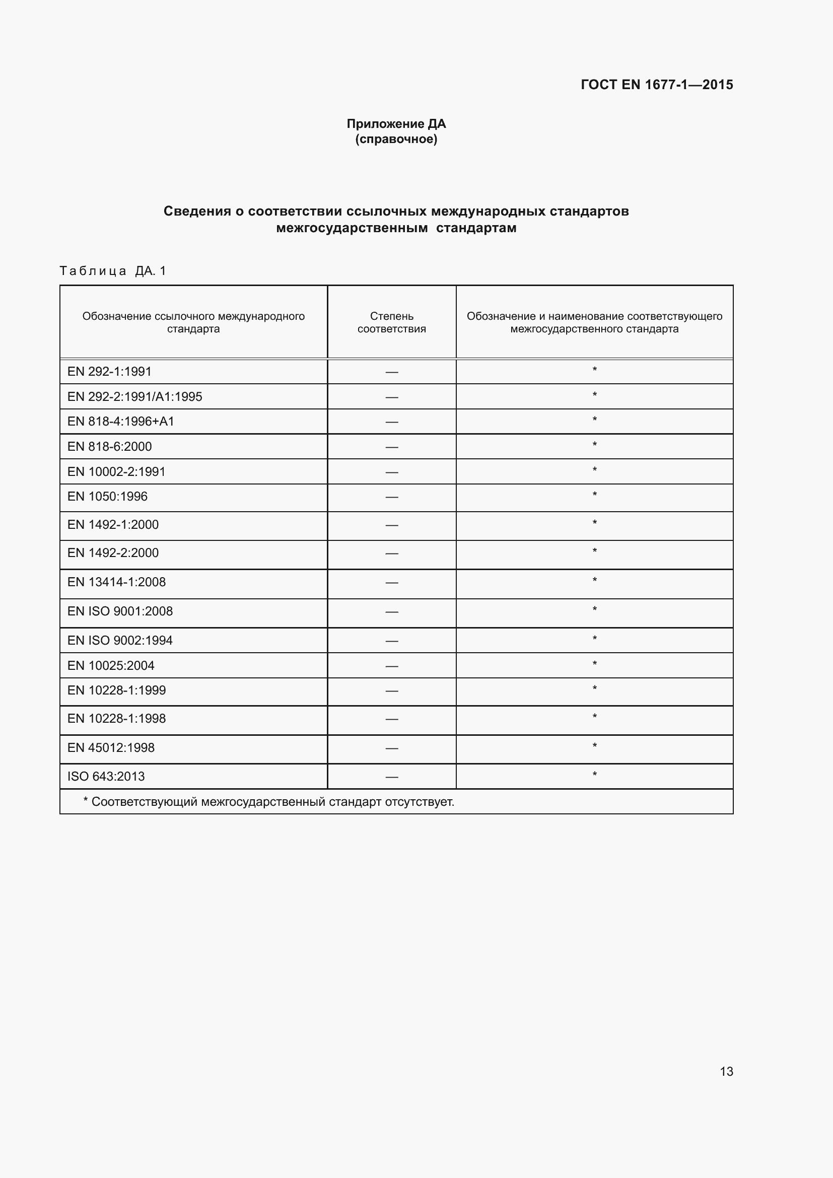 Страница 17 ГОСТ EN 1677-1-2015