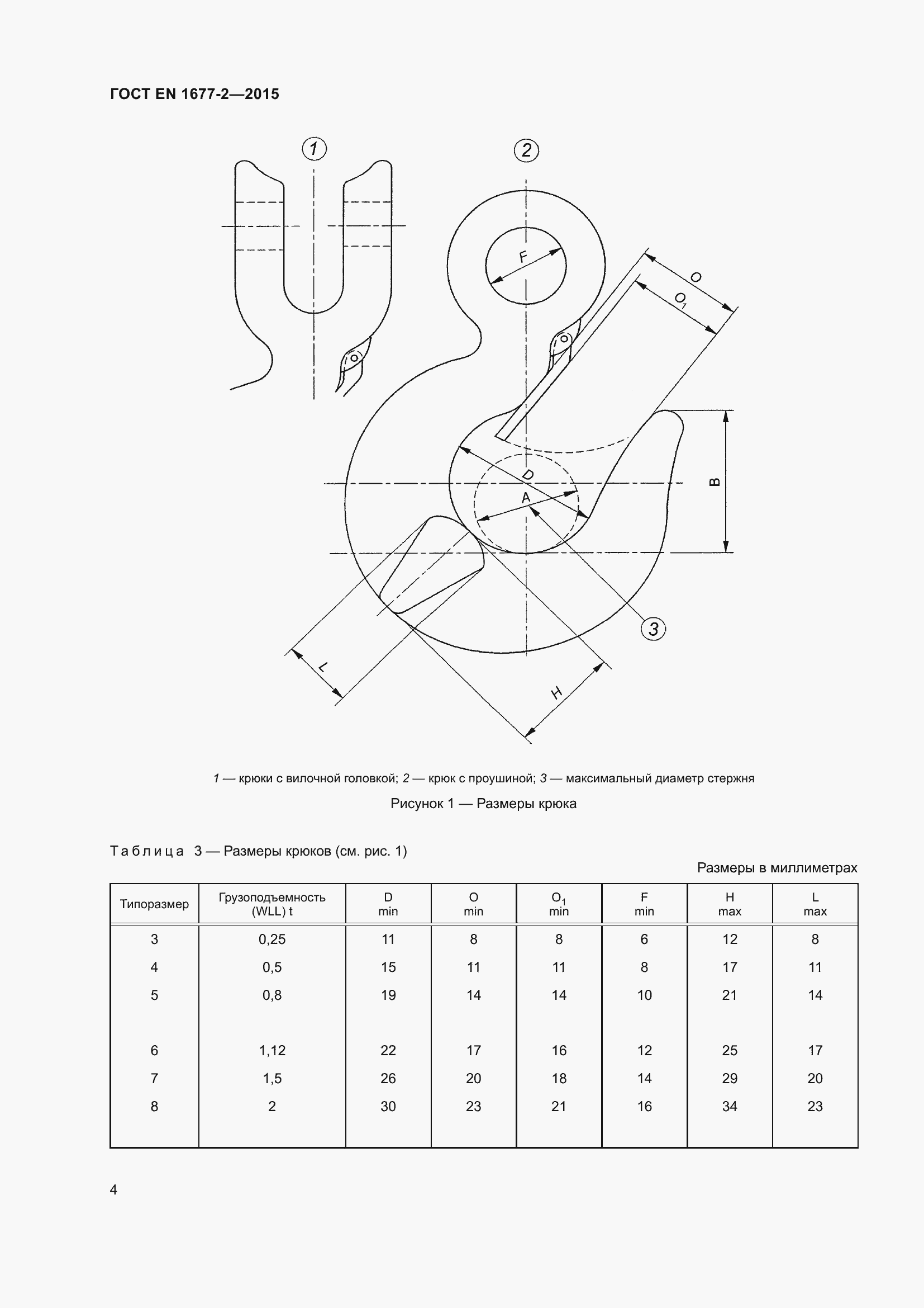Страница 6 ГОСТ EN 1677-2-2015