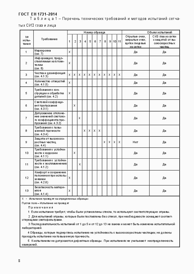 Страница 12 ГОСТ EN 1731-2014