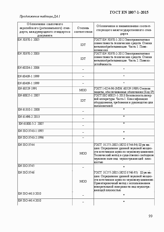 Страница 105 ГОСТ EN 1807-1-2015