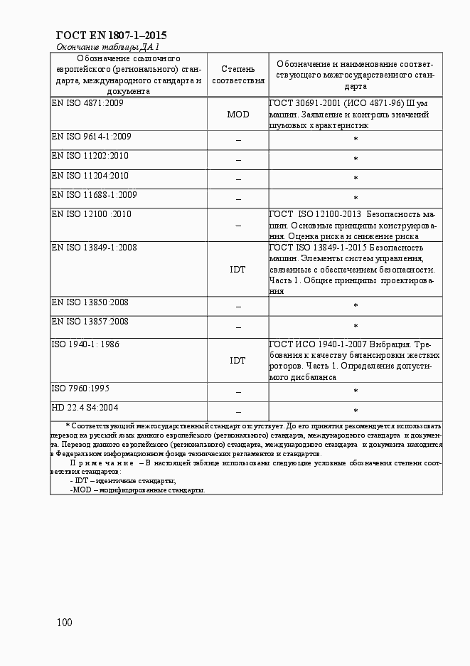 Страница 106 ГОСТ EN 1807-1-2015