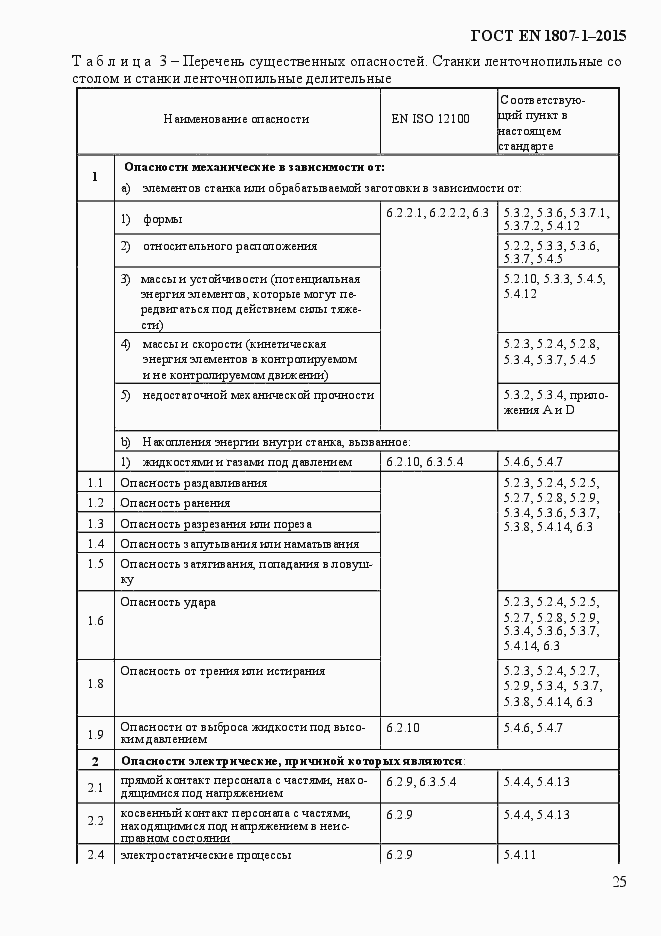 Страница 31 ГОСТ EN 1807-1-2015