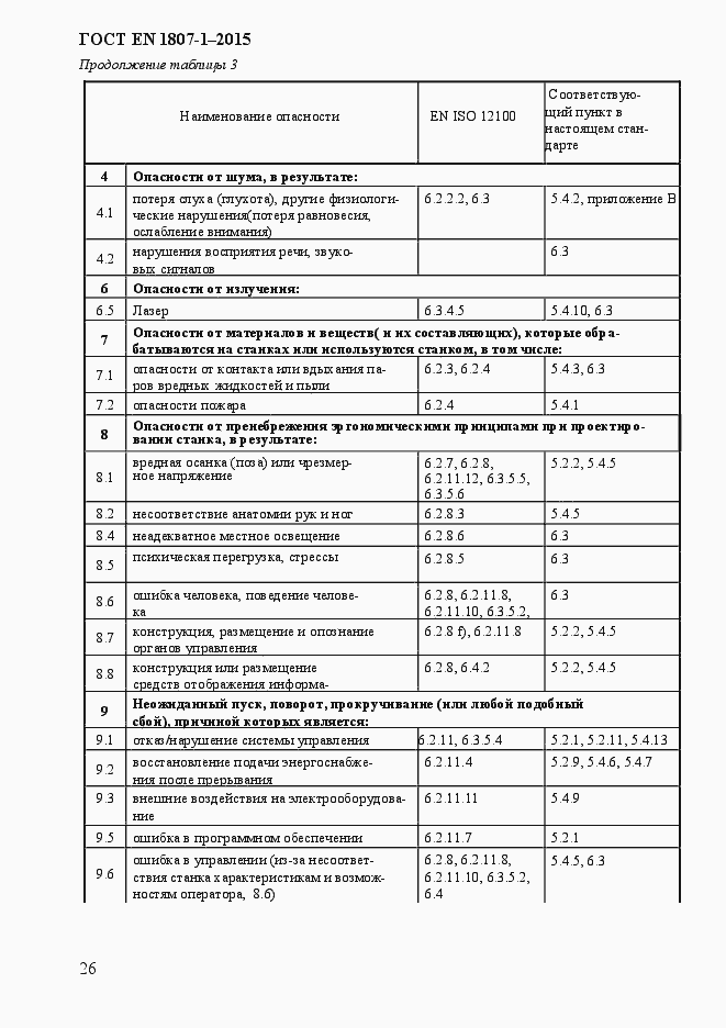 Страница 32 ГОСТ EN 1807-1-2015