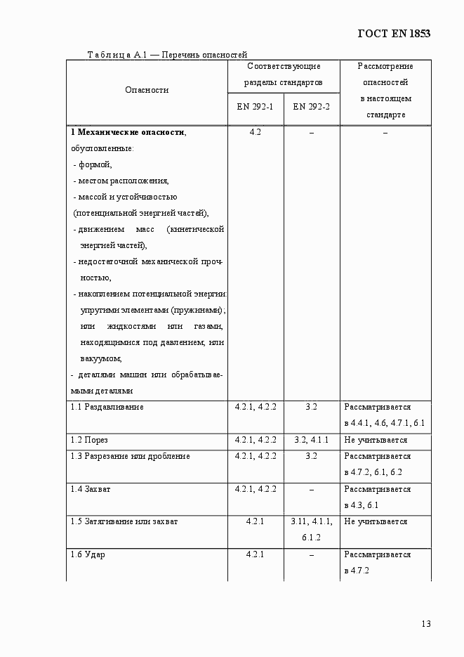 Страница 19 ГОСТ EN 1853-2012