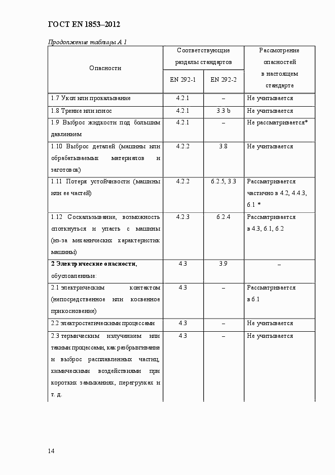 Страница 20 ГОСТ EN 1853-2012