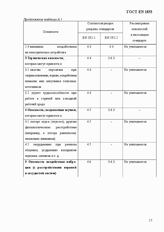 Страница 21 ГОСТ EN 1853-2012