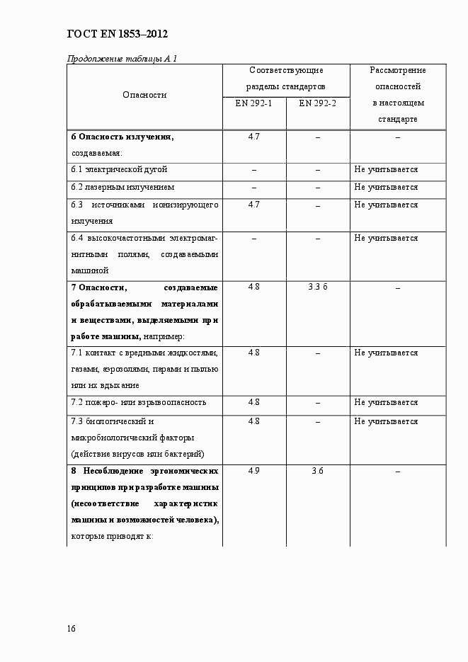 Страница 22 ГОСТ EN 1853-2012