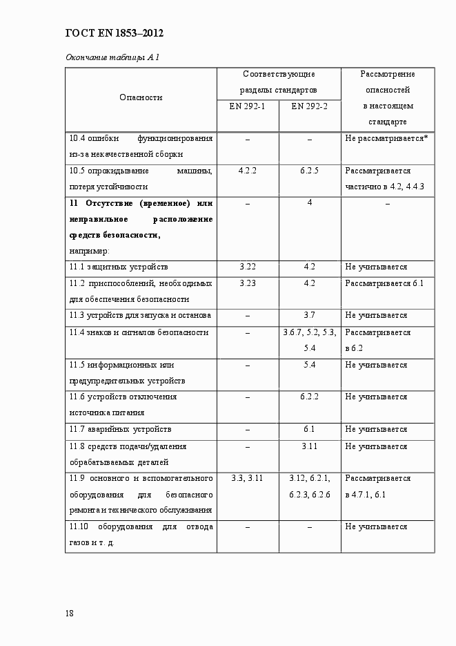 Страница 24 ГОСТ EN 1853-2012