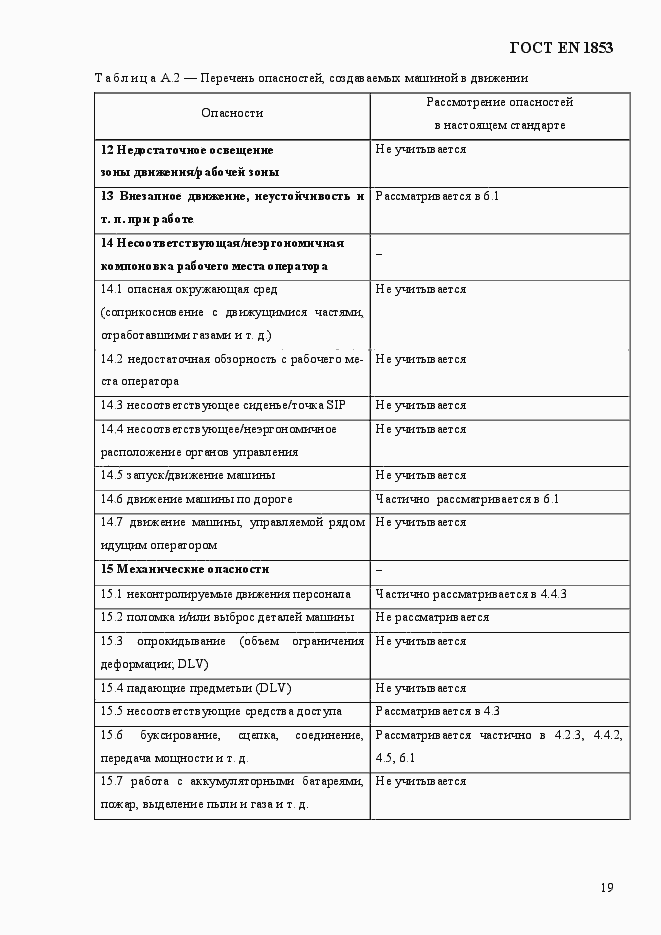 Страница 25 ГОСТ EN 1853-2012