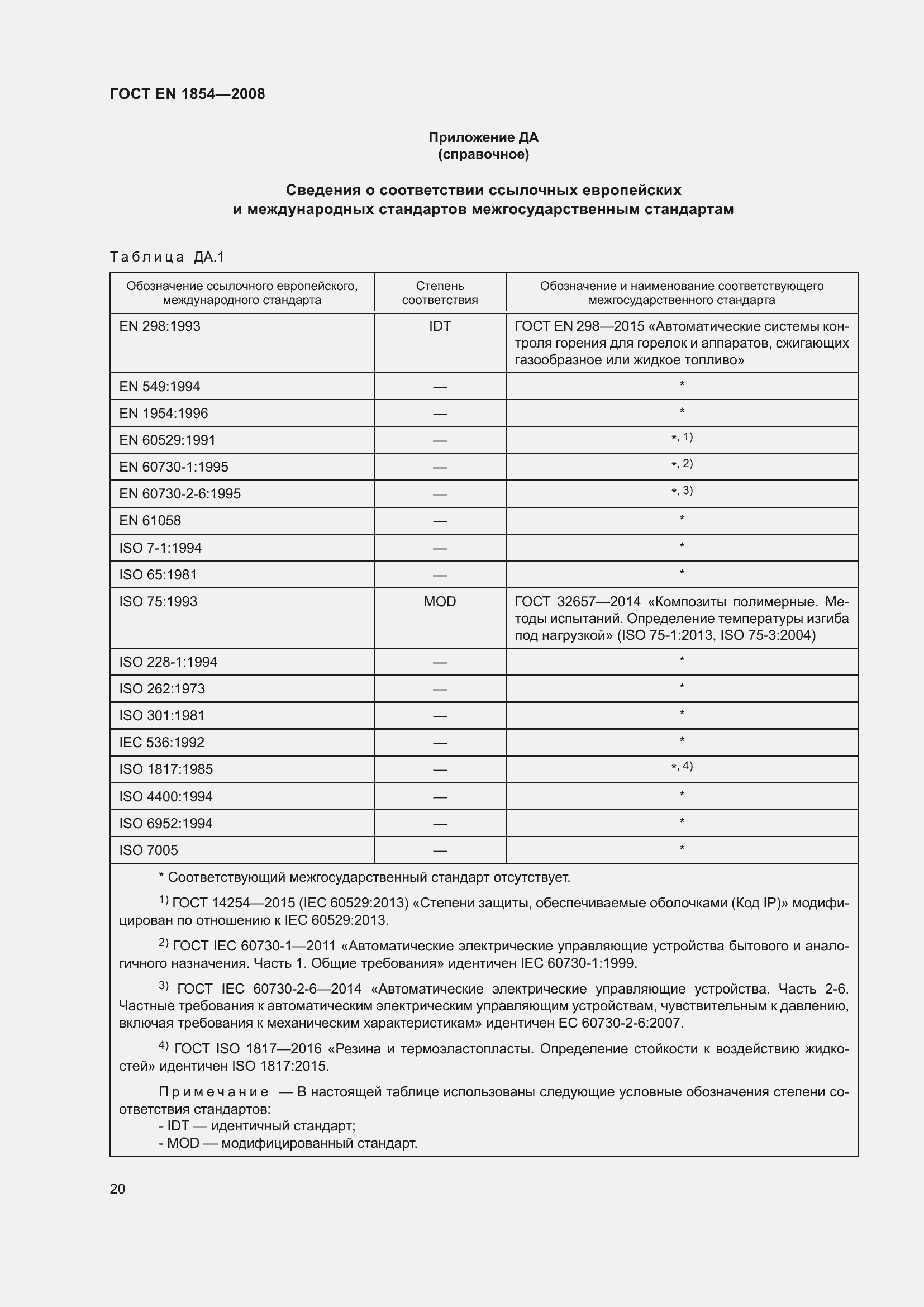 Страница 24 ГОСТ EN 1854-2008