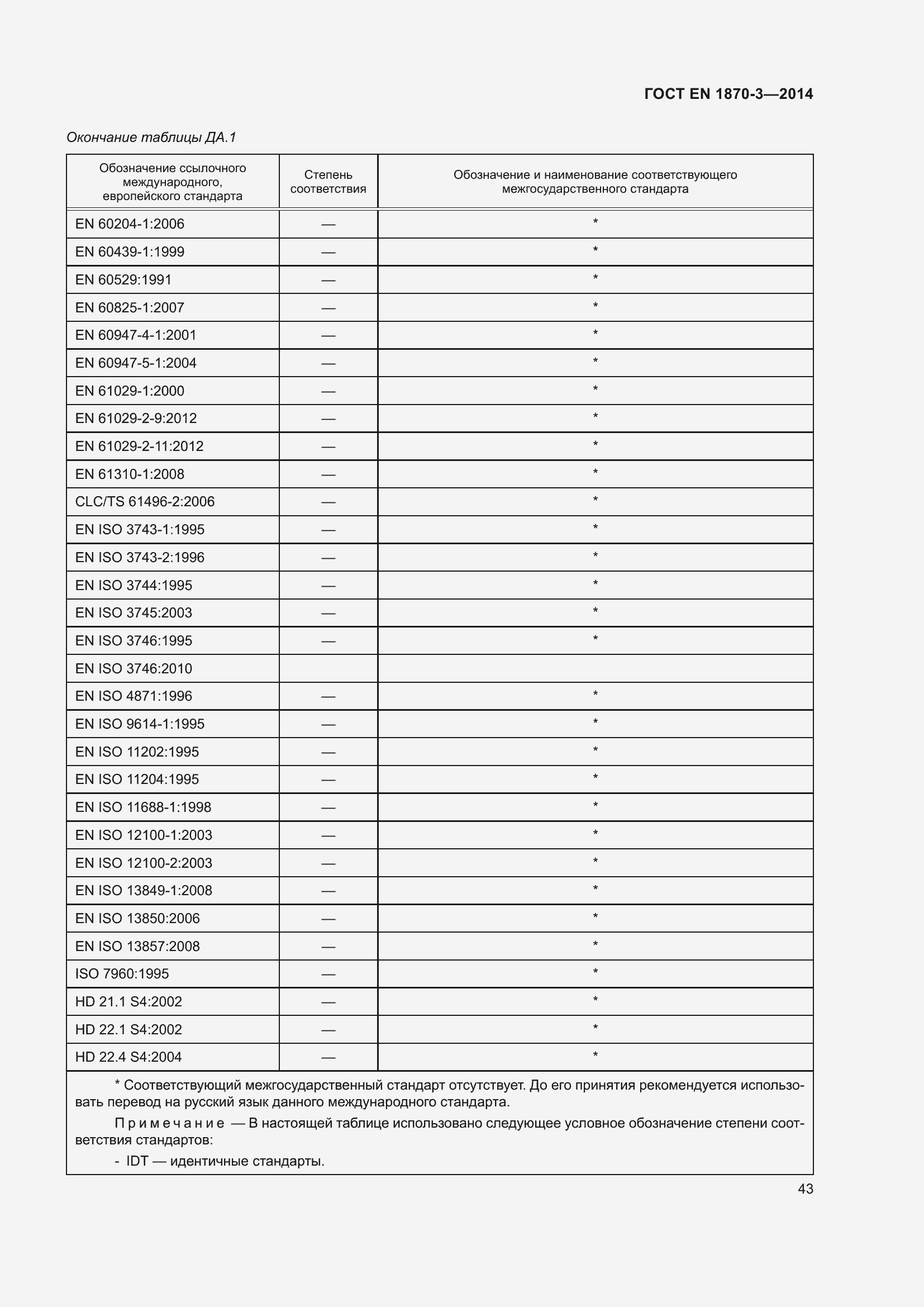 Страница 49 ГОСТ EN 1870-3-2014