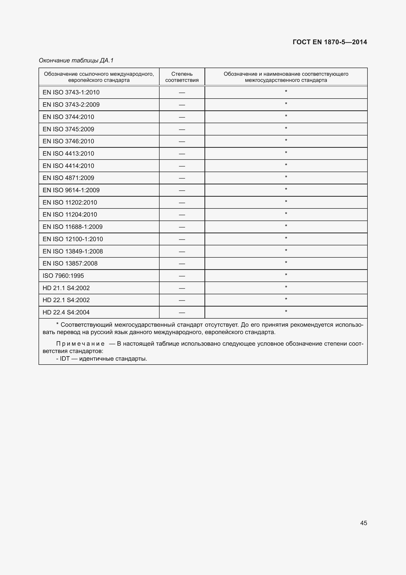 Страница 51 ГОСТ EN 1870-5-2014