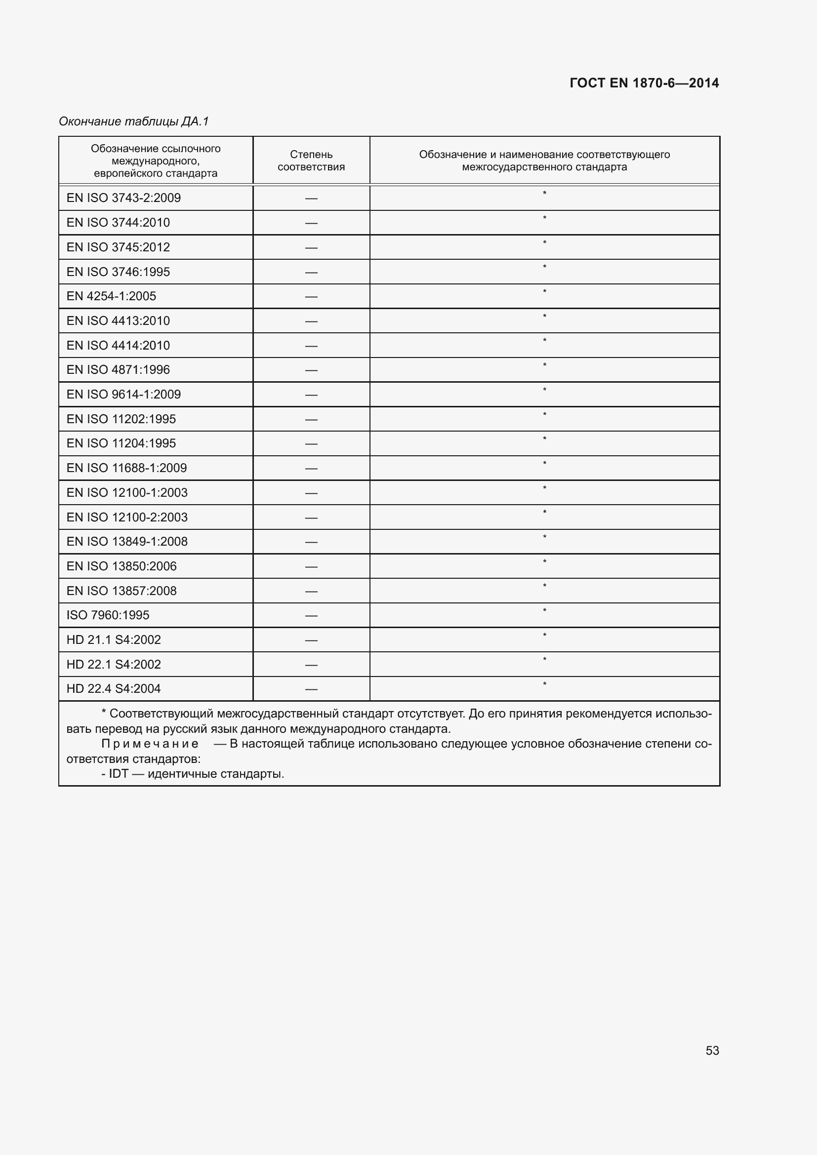 Страница 59 ГОСТ EN 1870-6-2014