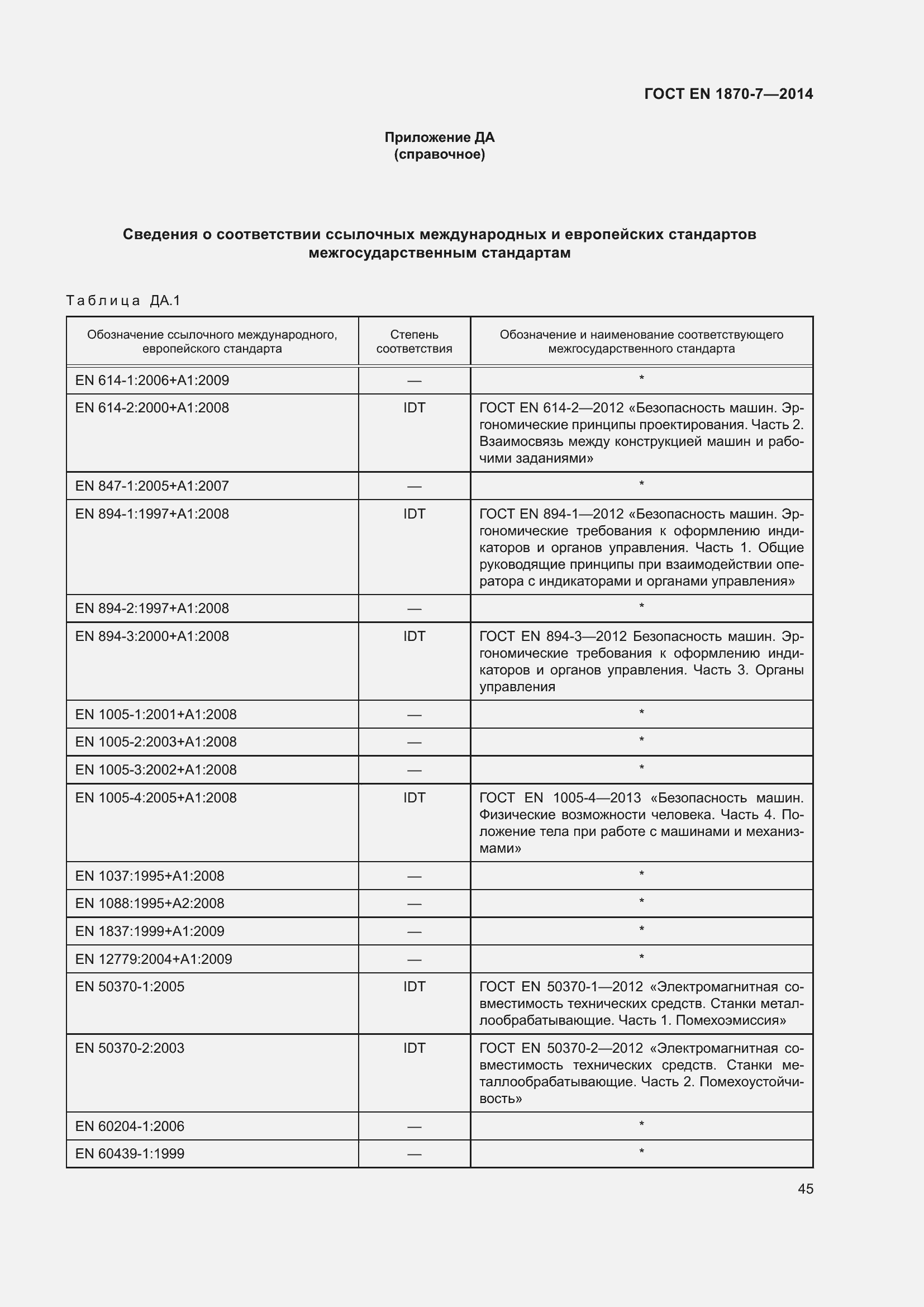 Страница 51 ГОСТ EN 1870-7-2014