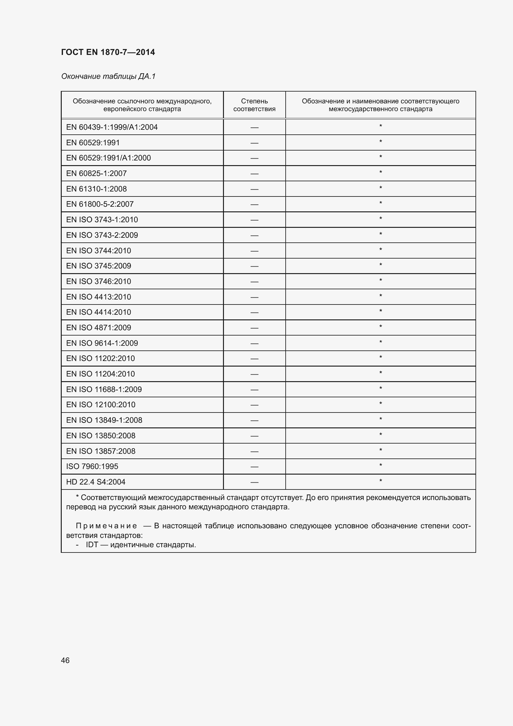 Страница 52 ГОСТ EN 1870-7-2014