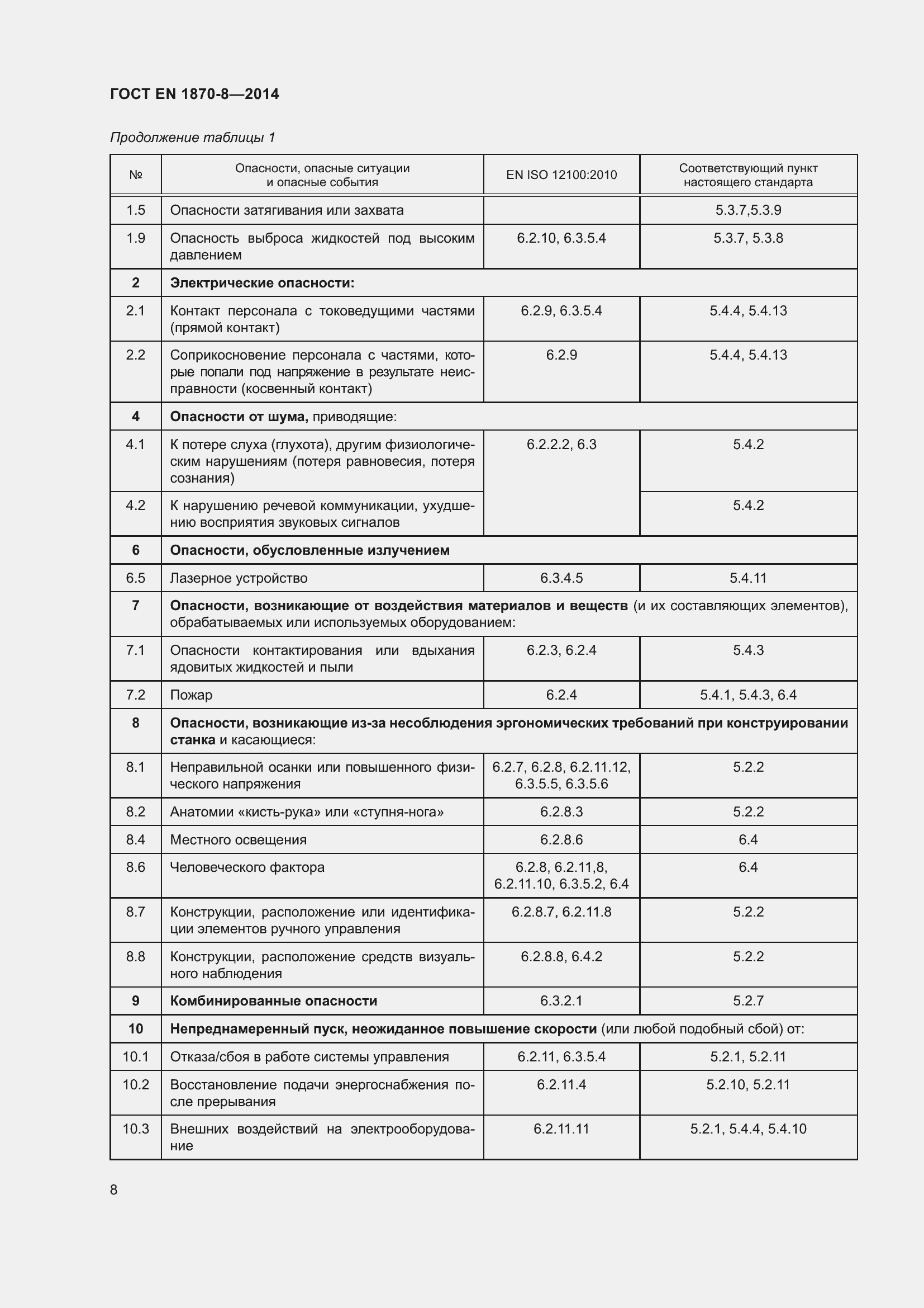 Страница 14 ГОСТ EN 1870-8-2014