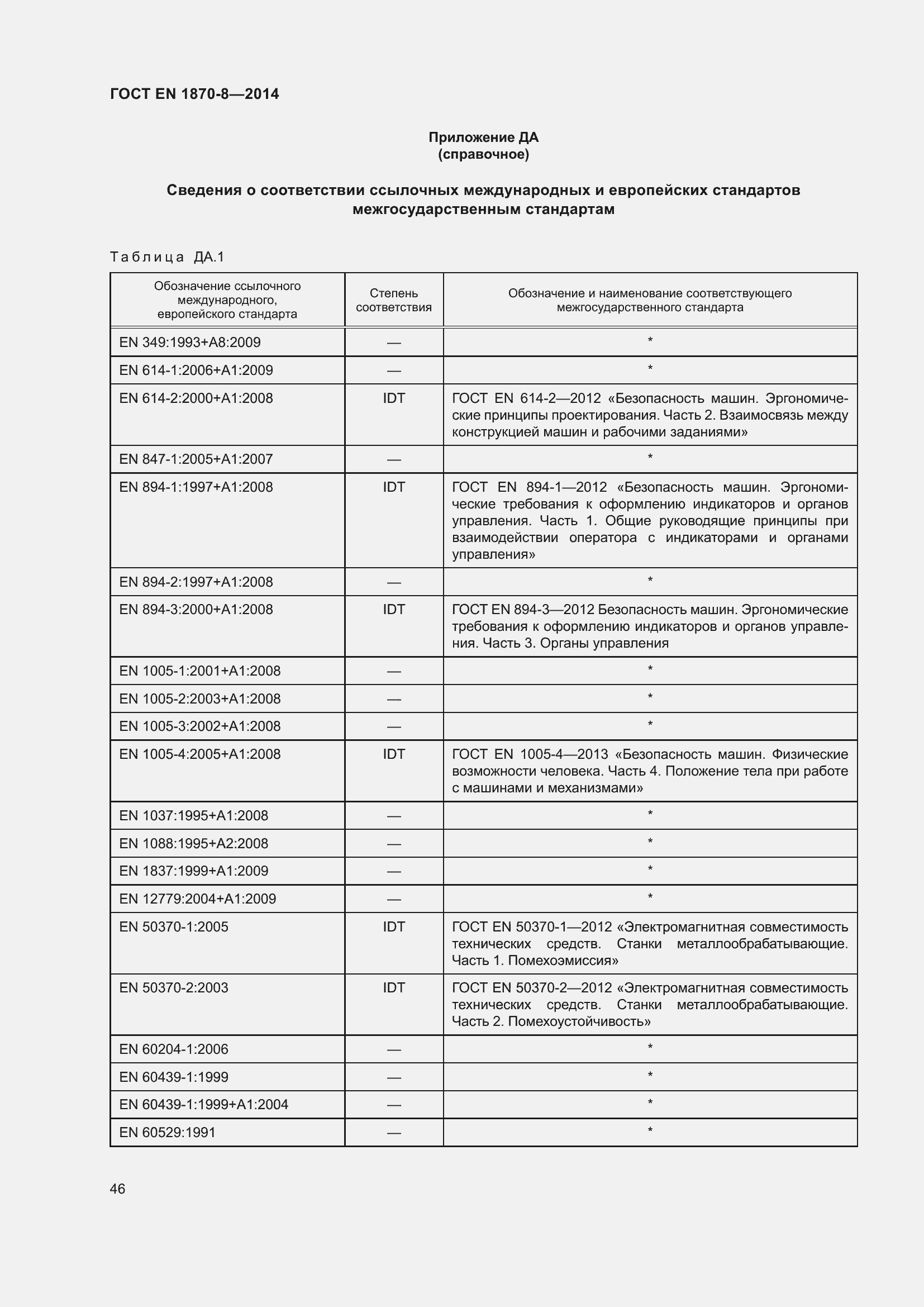 Страница 52 ГОСТ EN 1870-8-2014